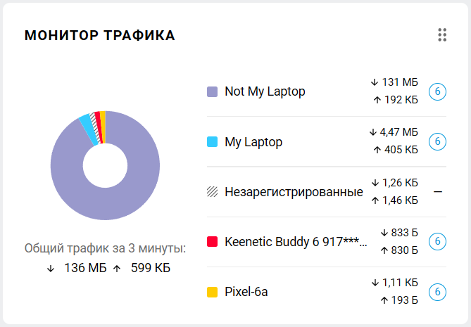 dashboard-traffic-monitor-en.png