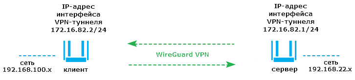 wg-serv-site-to-site-02-en.png