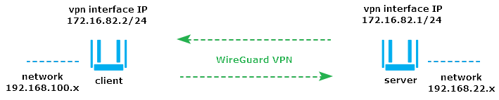wg-serv-site-to-site-02-en.png