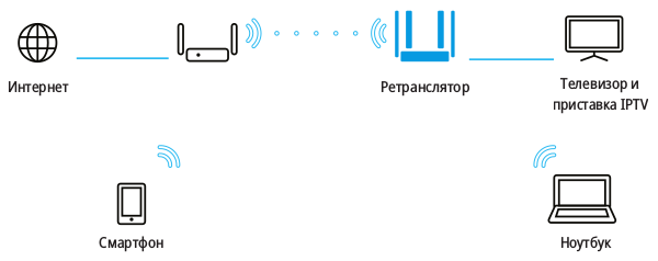 iptv-over-wifi-01_en.png