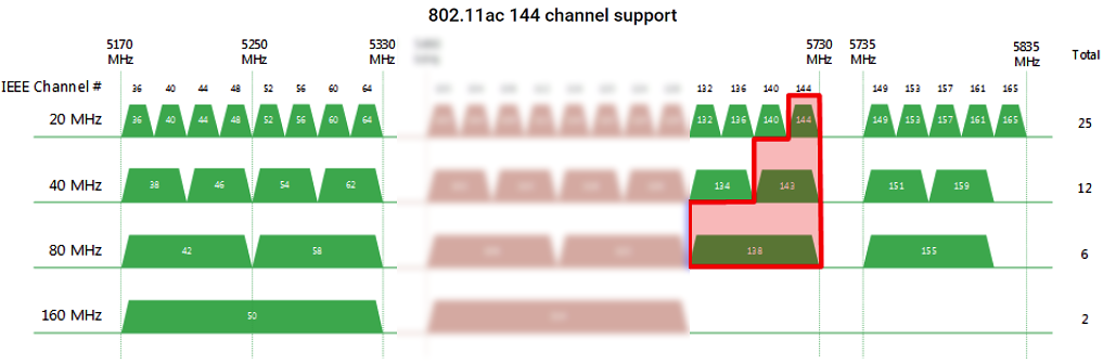 80211ac_channels-02-en.png